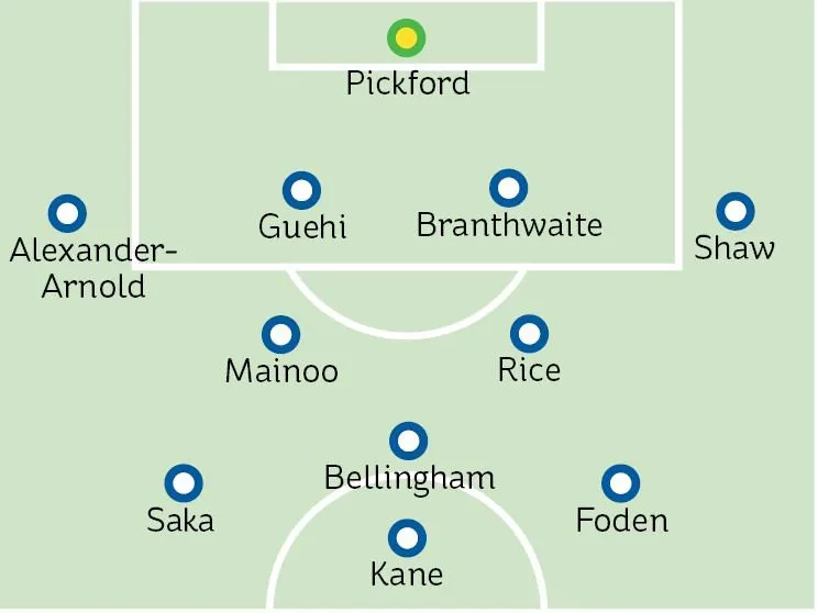 Angleterre, candidate forte à la Coupe du Monde 2026