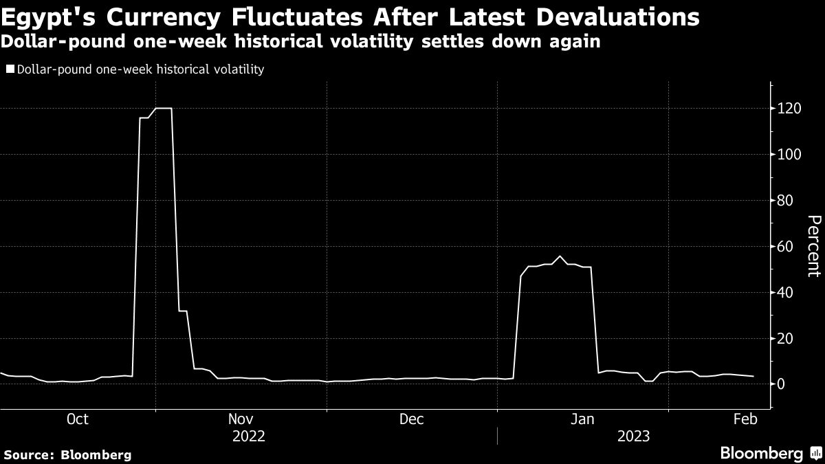 Saisir des affaires de trafic de devises en Égypte