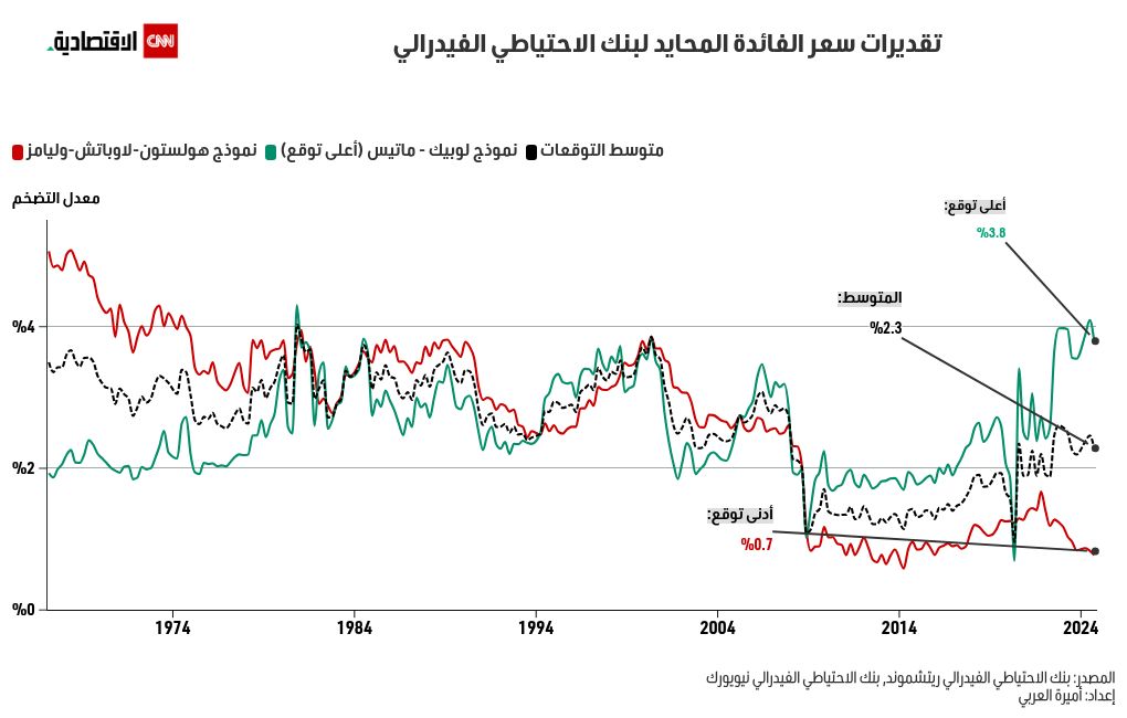 Estimation du taux d'intérêt neutre du Japon et son impact