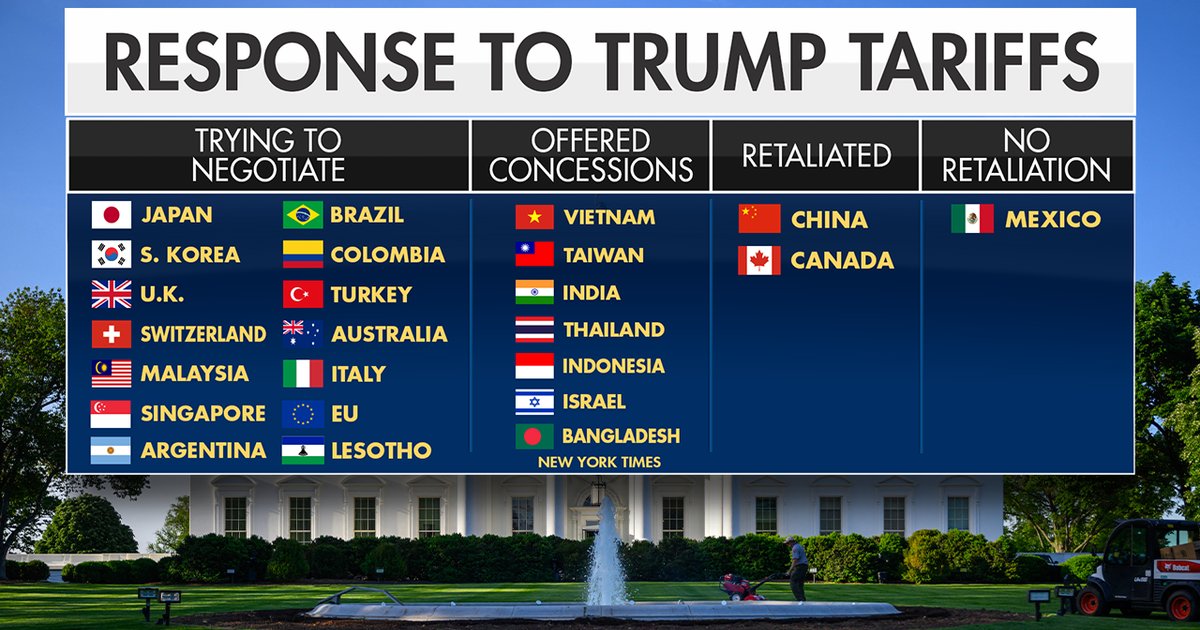 ترامب يخفّض الرسوم الجمركية لتعزيز الاقتصاد الأمريكي
