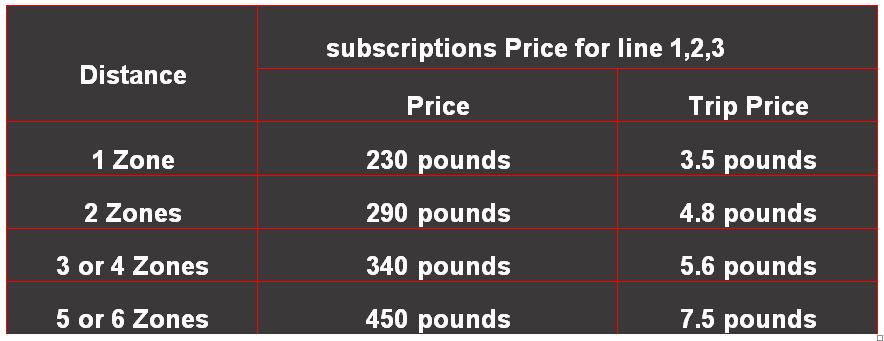 Increase in Metro Subscription Prices for 2026