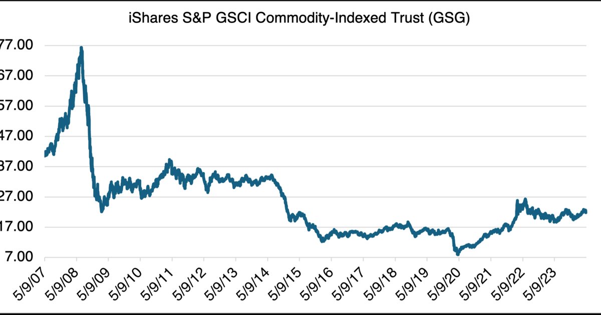 Rohstoffinvestitionen bei Marktschwankungen