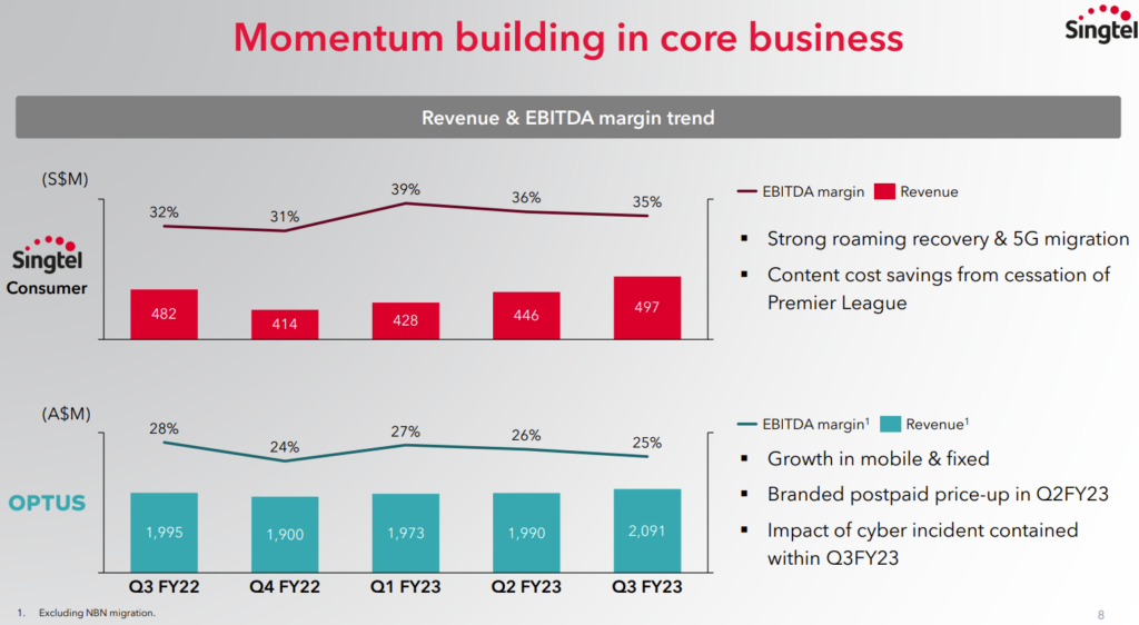 نقل الأسهم المخفضة لشركة Singtel إلى حسابات CDP