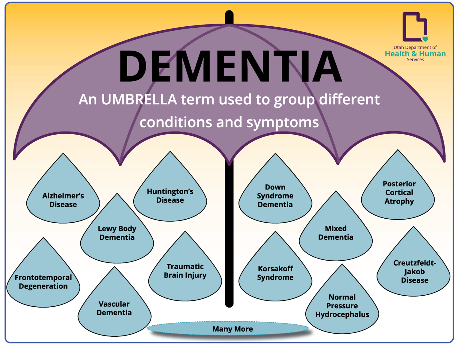 Types rares de démence et leur impact sur la santé mentale