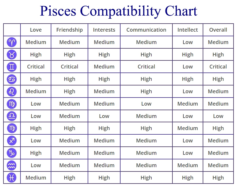 What Disturbs Pisces in Social Relationships
