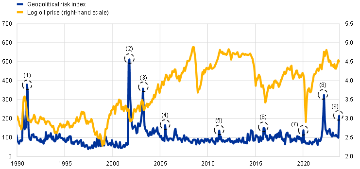 Ölpreise steigen nach US-Verpflichtungen zu Angriffen