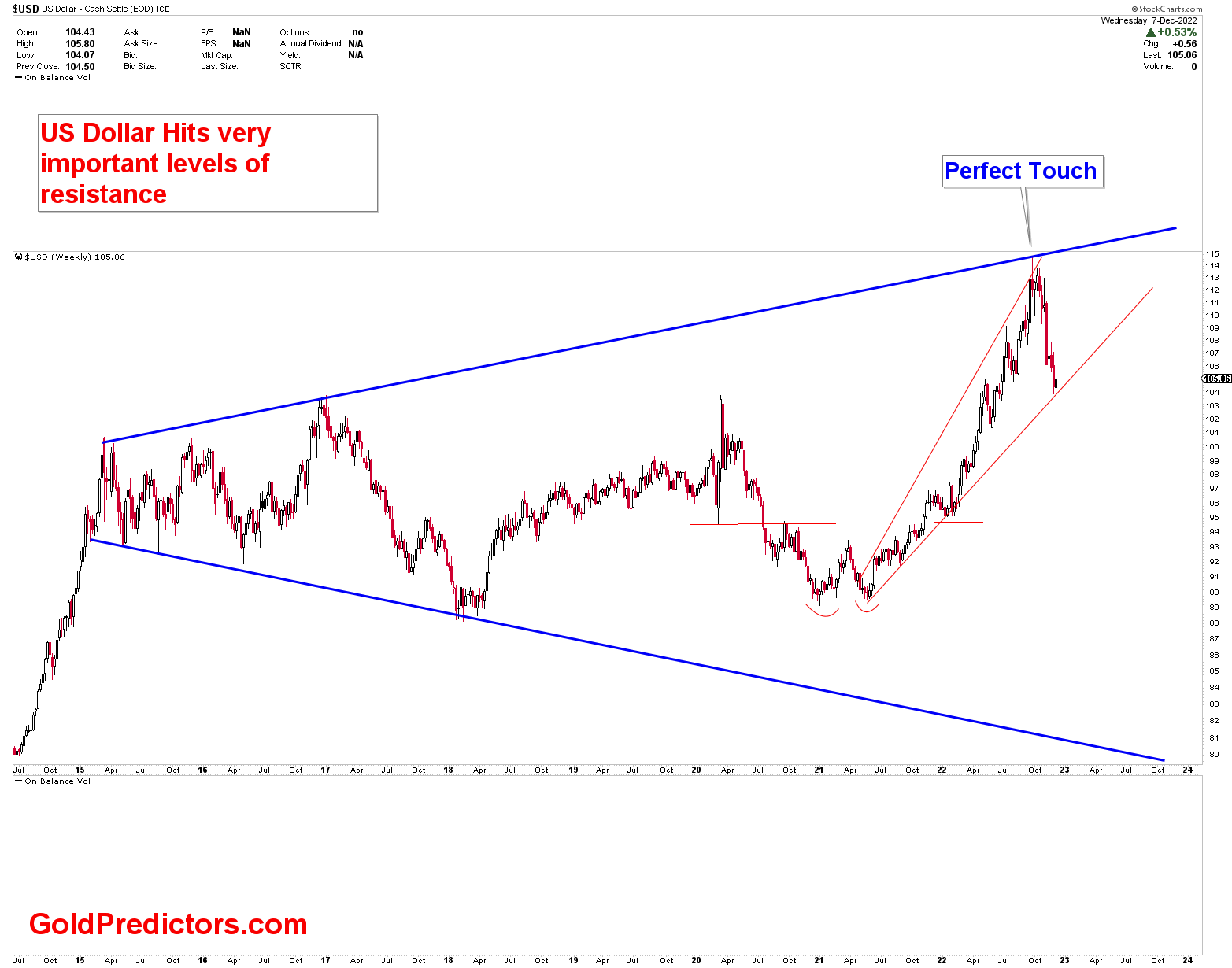 Goldpreise steigen mit Rückgang des Dollars