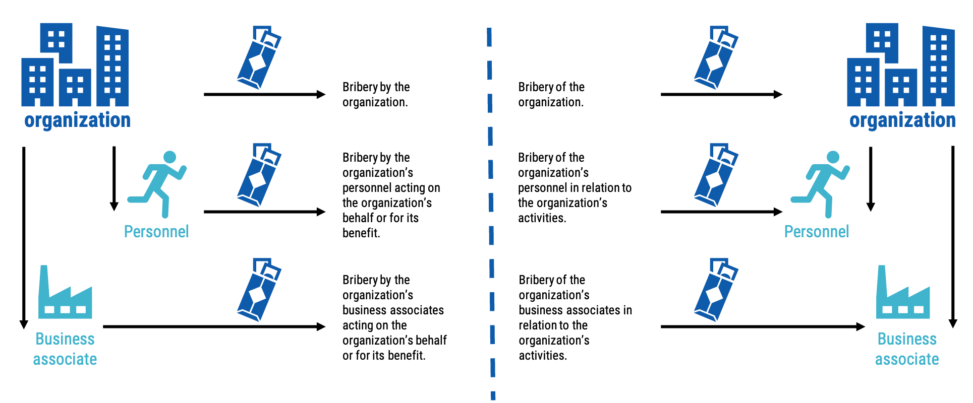 PT Taspen stärkt Transparenz mit Anti-Korruptionssystem