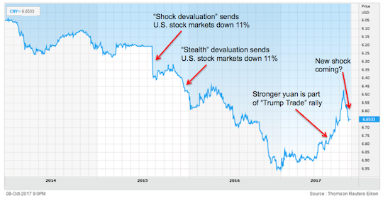 اليوان الصيني يواجه اختباراً صيفياً مبكراً
