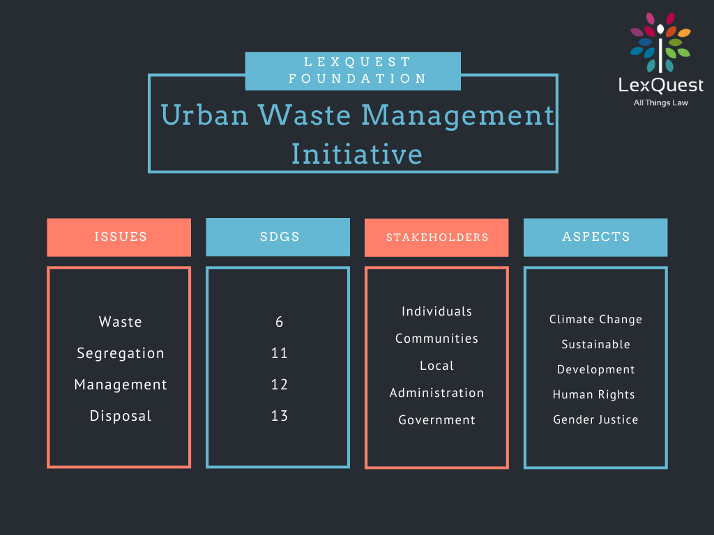 إدارة النفايات كمصدر دخل في إندونيسيا