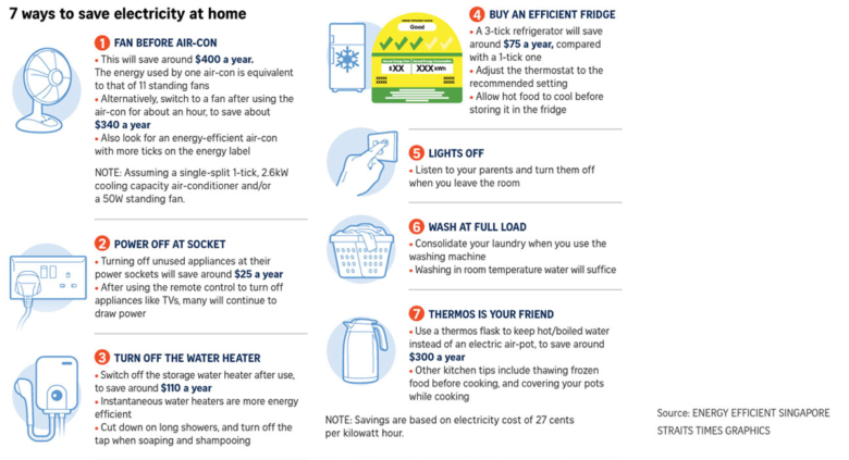 Augmentation des prix de l'électricité et du gaz à Singapour