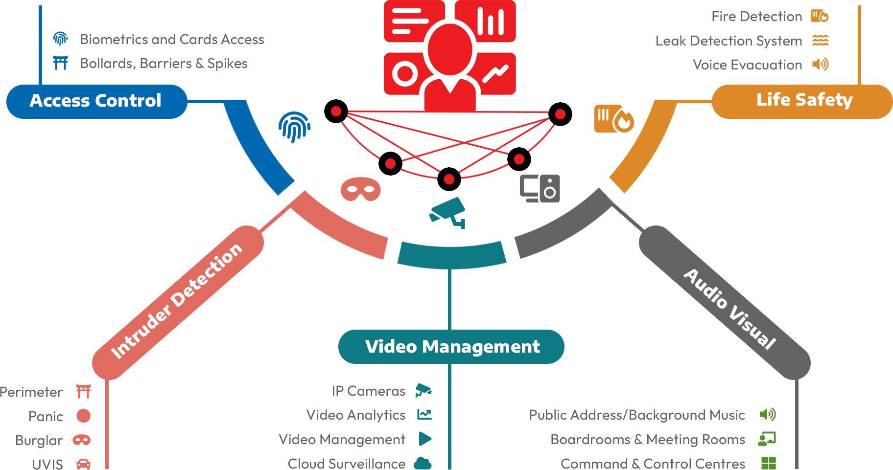 تطبيق جديد لتسهيل إجراءات الطيران في إندونيسيا