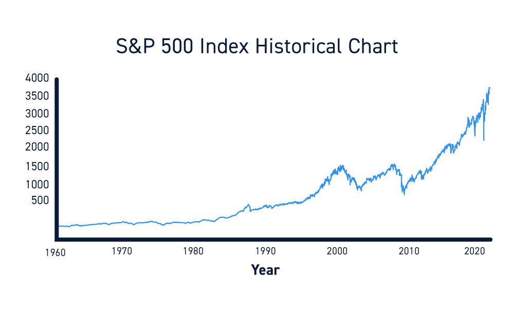 توقعات انخفاض مؤشر S&P 500 إلى 6000 نقطة