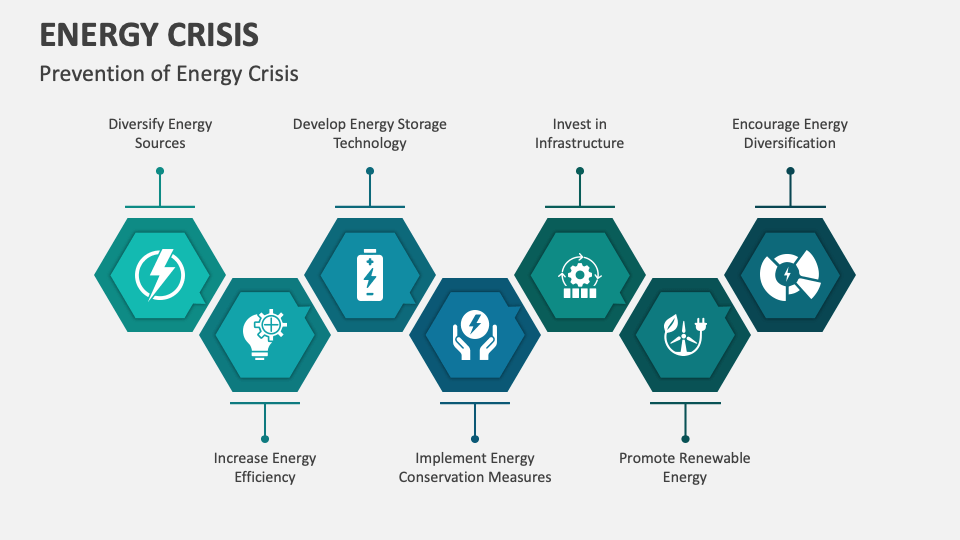 أزمة الطاقة العالمية وتأثيرها على الدول النامية
