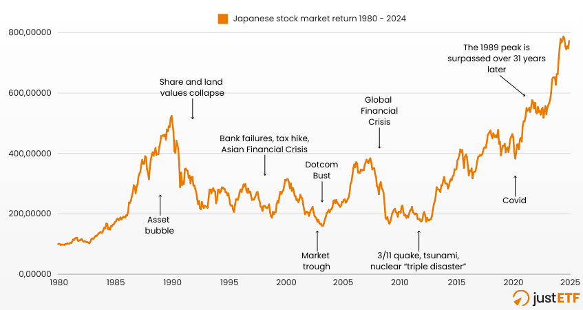 تزايد مبيعات الأسهم اليابانية بسبب مخاوف الحرب الإيرانية