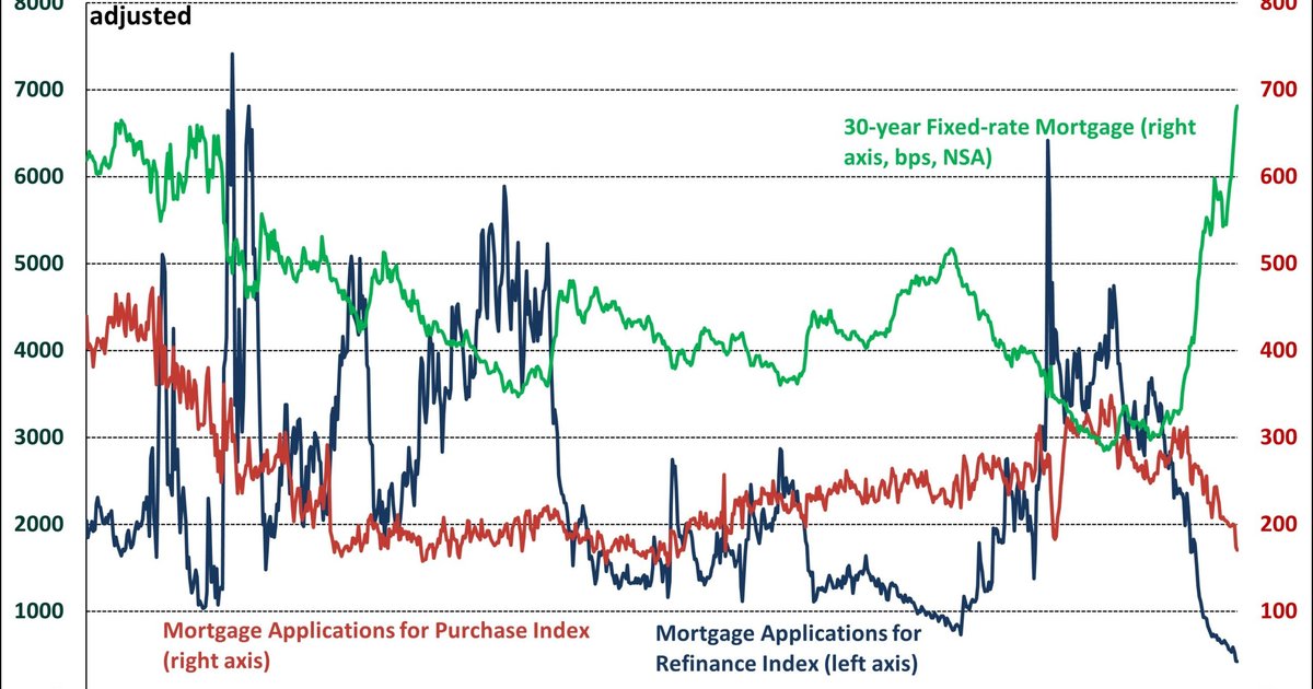 Housing Market Trends Amid Iran War Impact
