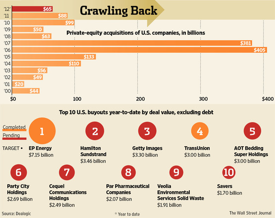 تراجع صفقات الاستحواذ الخاصة بسبب الذكاء الاصطناعي والنزاعات
