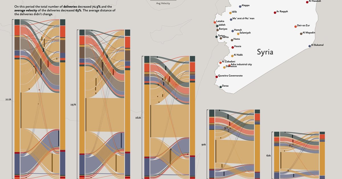 Syria's Geography as a Strategic Alternative in Global Conflict