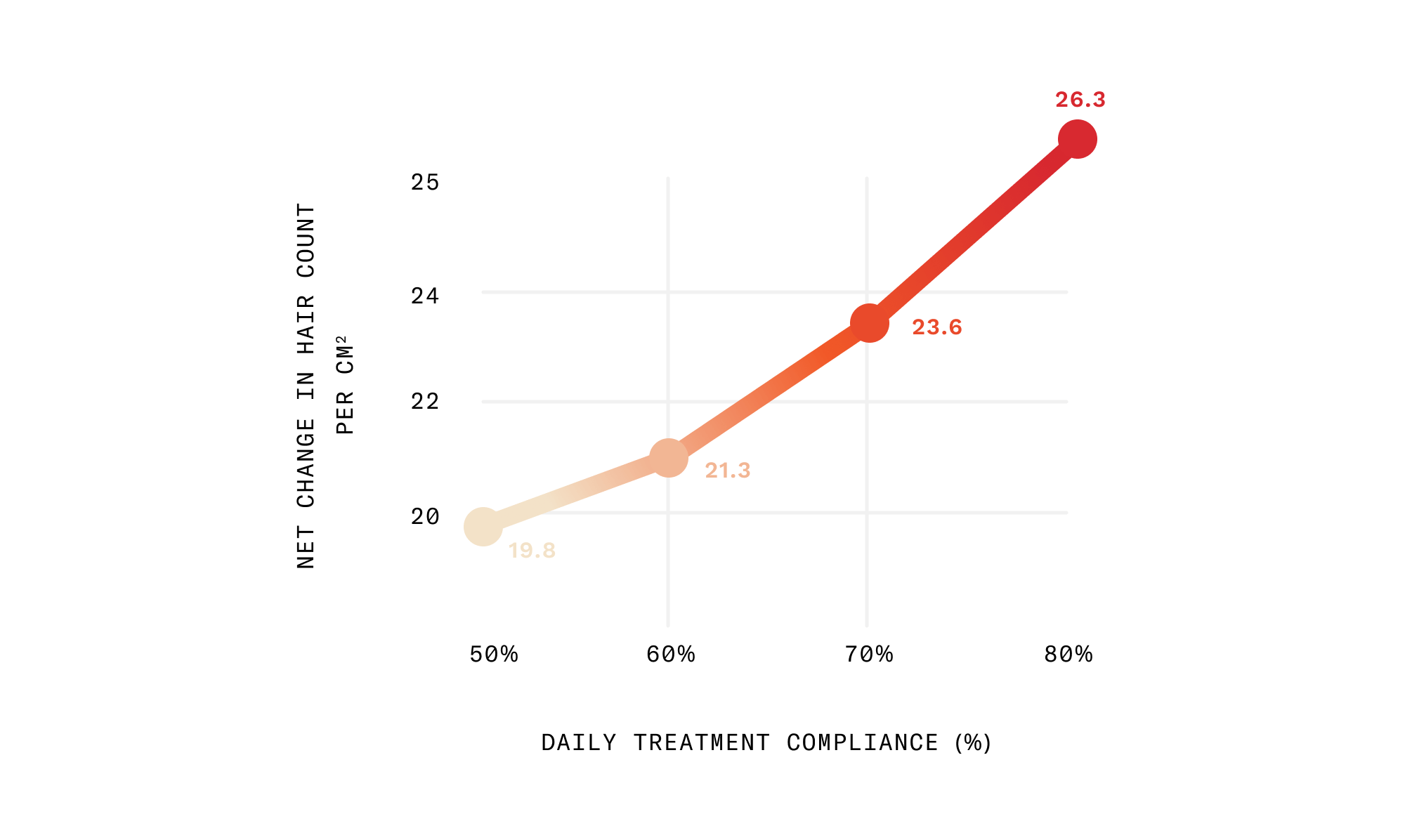 دواء جديد لعلاج تساقط الشعر