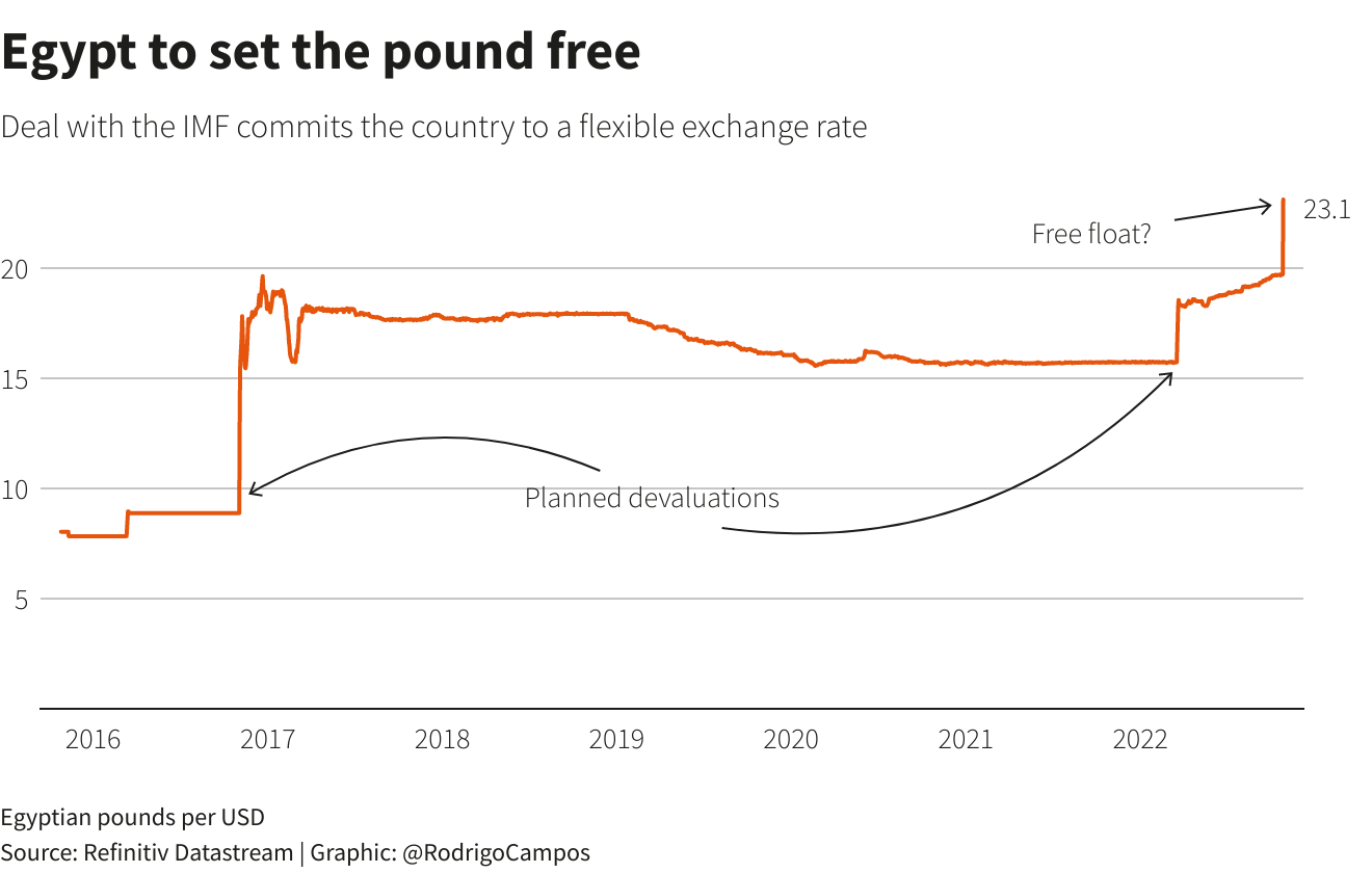 ارتفاع سعر الدولار مقابل الجنيه المصري في مارس 2026
