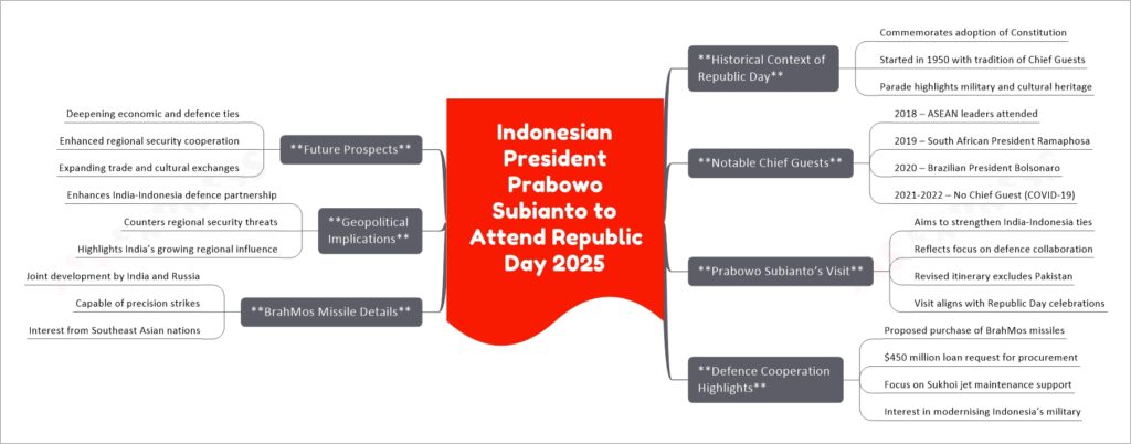 احتفالات يوم العمال في إندونيسيا 2026