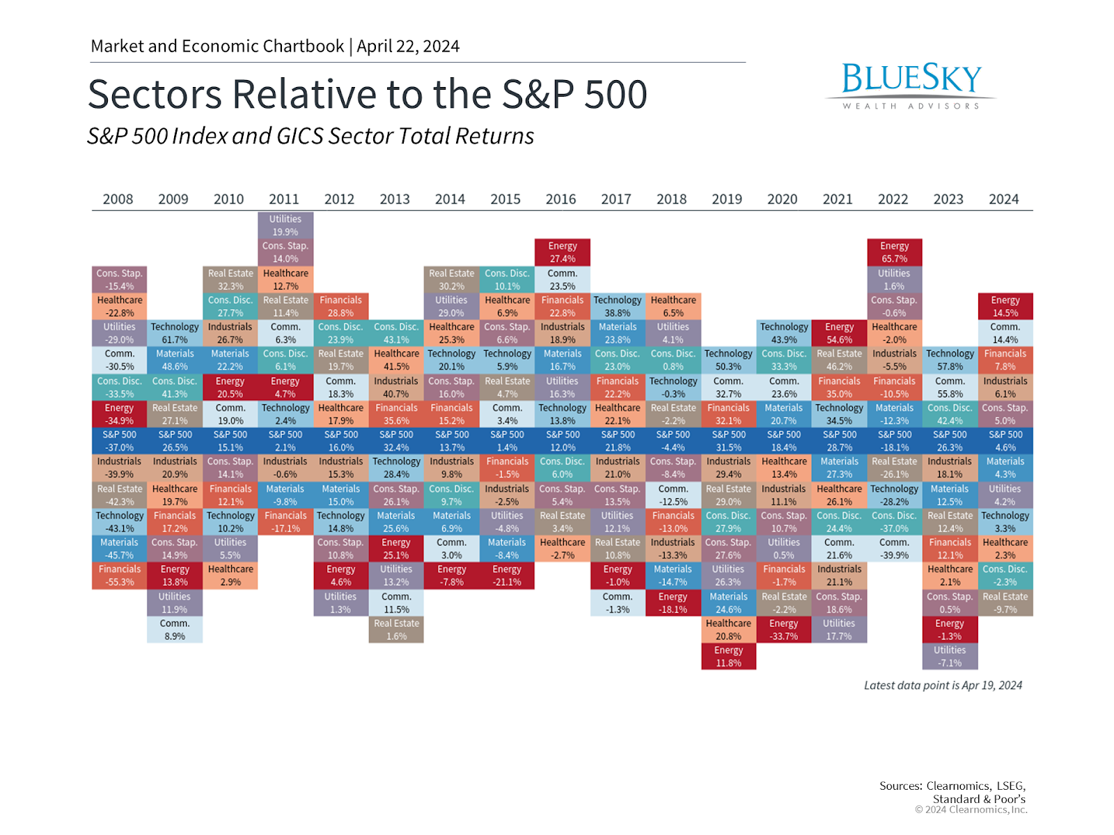 ارتفاع أسعار النفط وتأثيره على الاقتصاد التايلاندي
