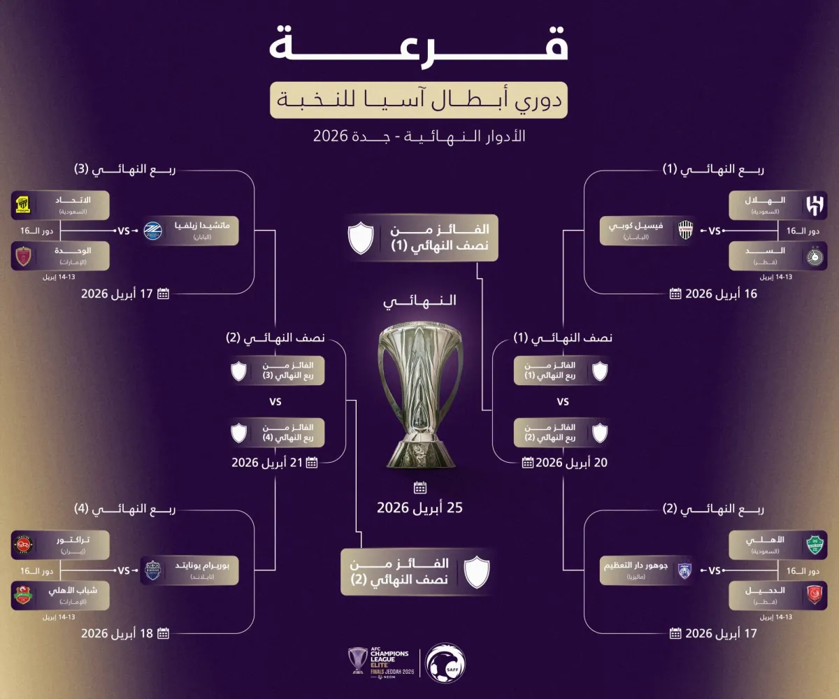 Auslosung des Viertelfinals der AFC Champions League 2026