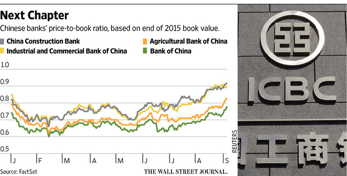 أسهم البنوك الصينية في ظل الحرب الإيرانية