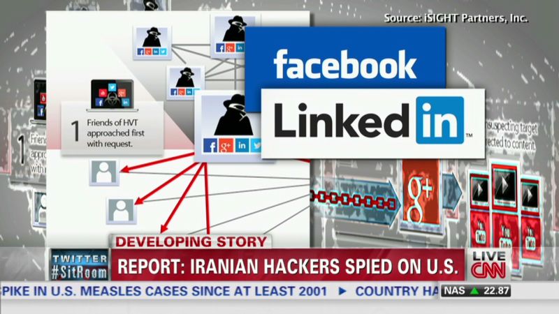 FBI Director's Email Hacked by Iranian Hackers