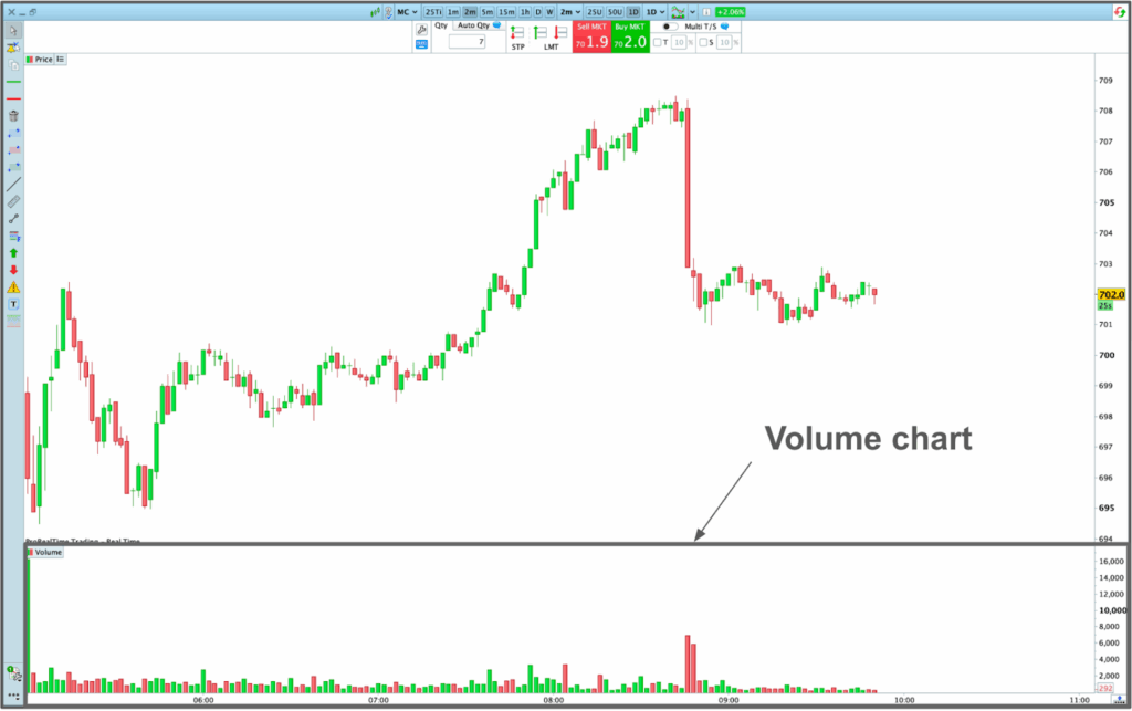 التوقيت وحجم الصفقة في الأسواق المالية