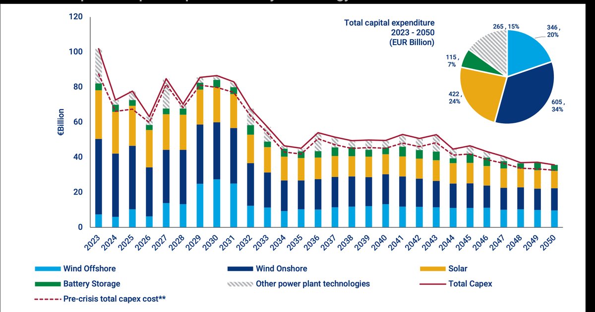 Rising Energy Prices in Europe and Renewable Energy Role