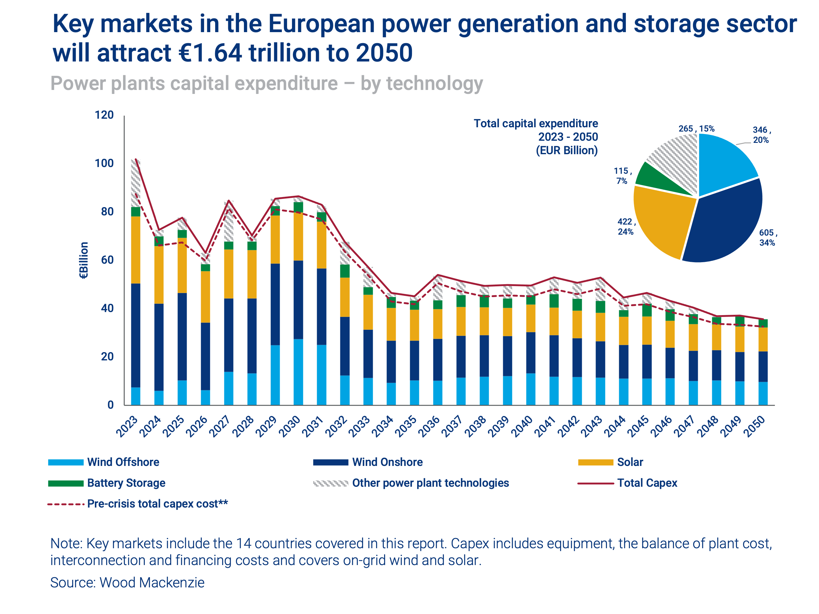 ارتفاع أسعار الطاقة في أوروبا ودور الطاقة المتجددة