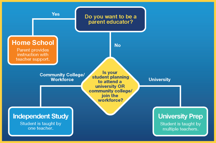 معايير اختيار الثانوية العامة كخيار تعليمي