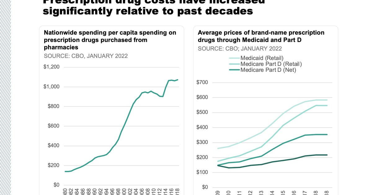 Britannien und USA: Vereinbarung zur Medikamentenpreisgestaltung