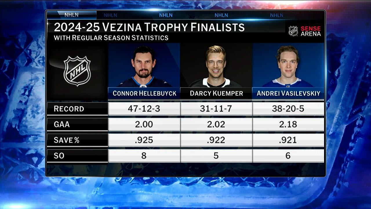 تأهل حراس مرمى بارزين للنهائيات في جائزة فيزينا