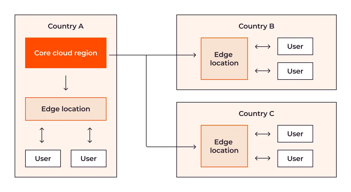 الاتحاد الأوروبي يوسع قواعده لتشمل السحابة والذكاء الاصطناعي