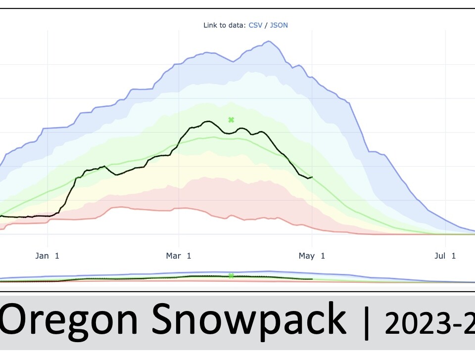 Heavy snowfall disrupts traffic in Oregon