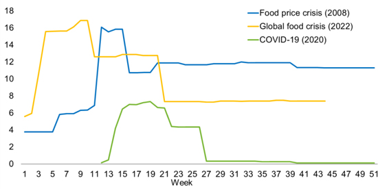 تقرير أممي يكشف فشل مواجهة الجوع وسوء التغذية