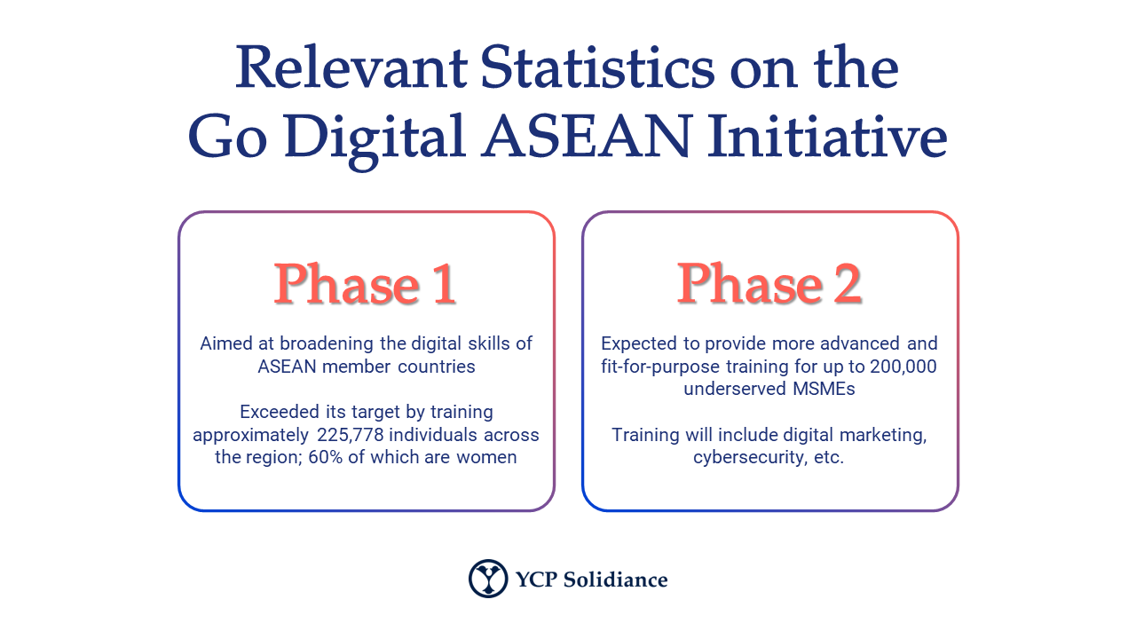 الشباب ودورهم في الاقتصاد الرقمي: تجربة إندونيسيا