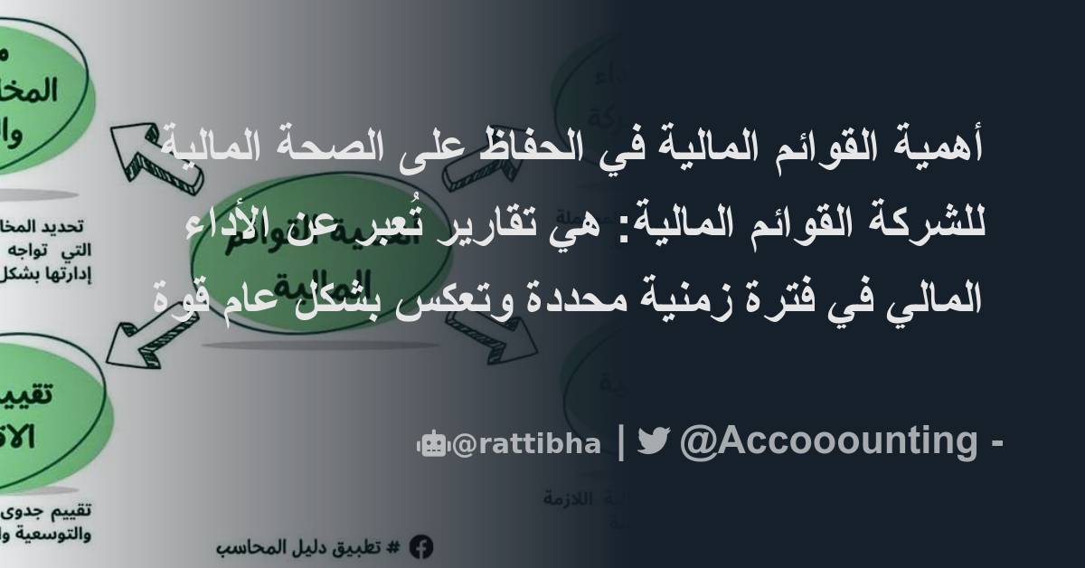 Importance of Financial Analysis for Investors in Markets