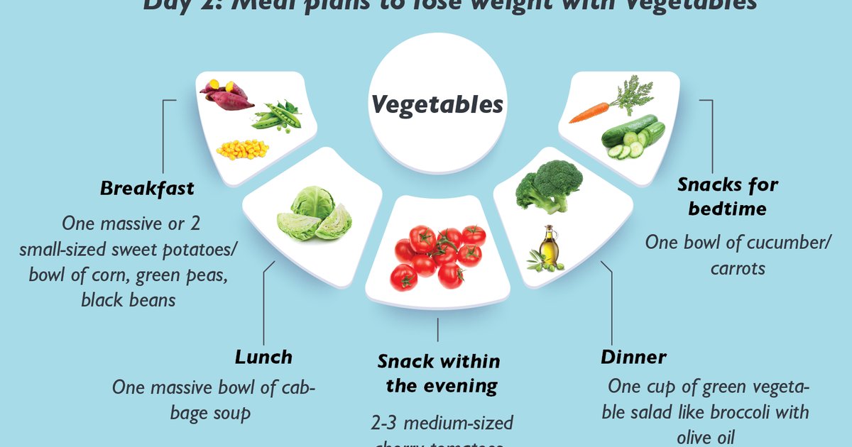 Gündəlik qida rutini ilə çəki itirmək üçün effektiv yollar