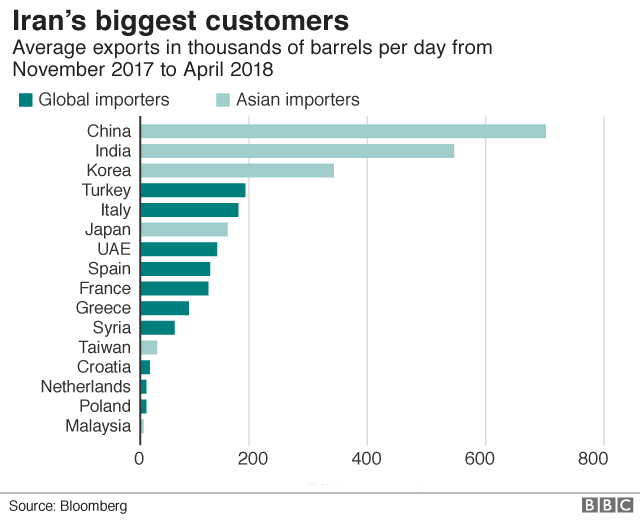 Impact of War in Iran on Global Economy