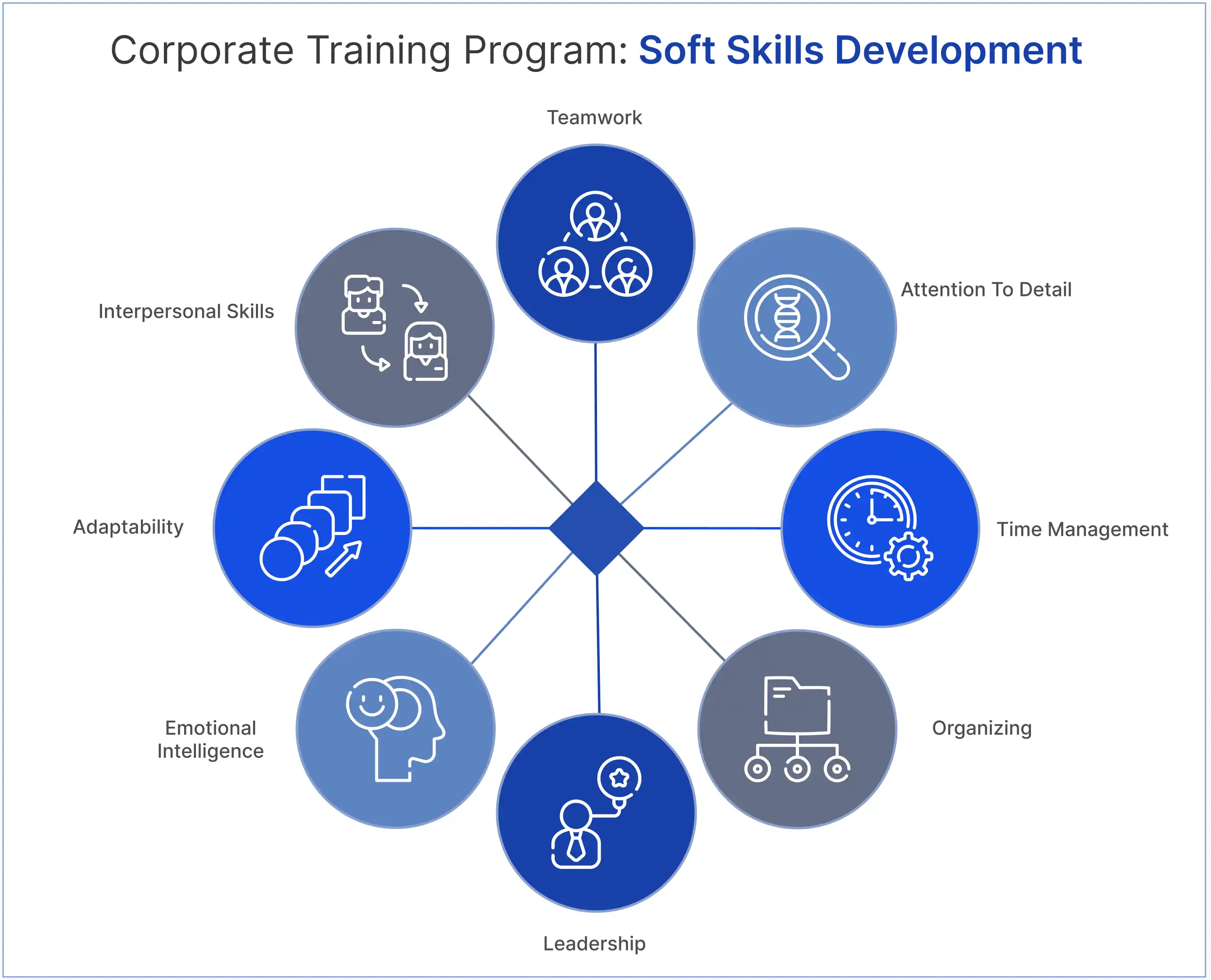 Développement des compétences : clés du succès professionnel