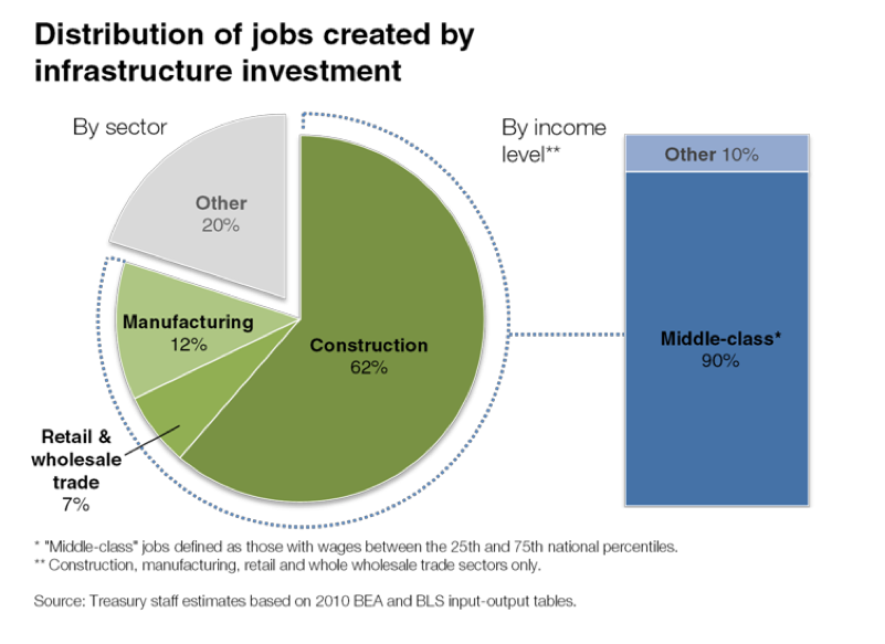 خطط اقتصادية جديدة لتعزيز النمو في المنطقة