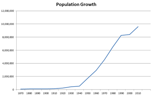 جاكرتا الأكثر كثافة سكانية في إندونيسيا