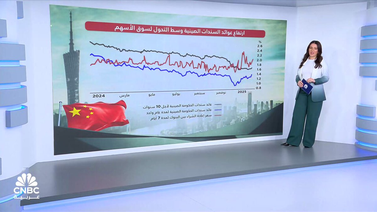 Chinese Bonds as Reserve Assets Amid Global Crises