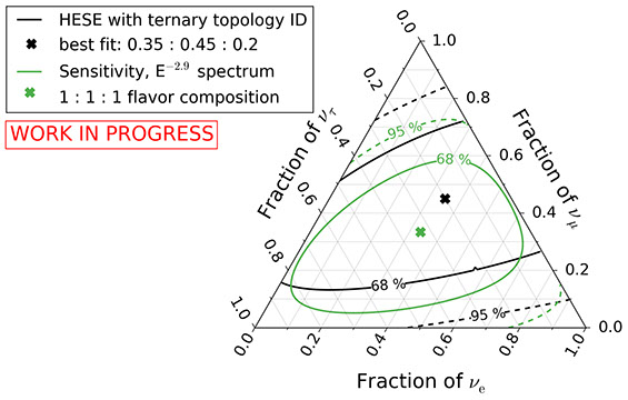 تحسين نكهة القهوة باستخدام التيار الكهربائي