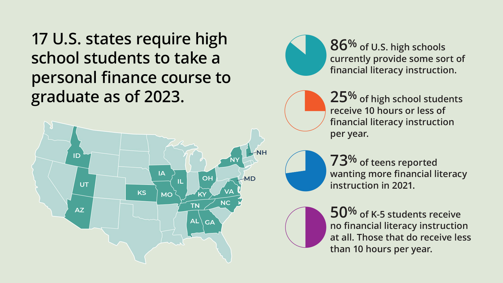 توقيع بروتوكول لنشر الثقافة المالية بين الطلاب