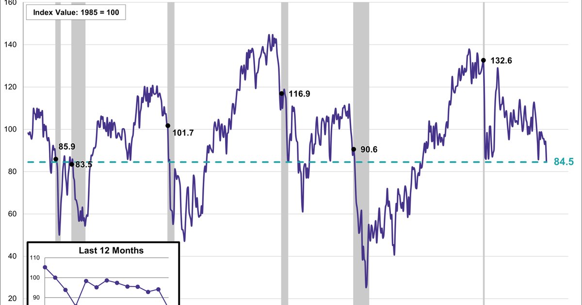 ارتفاع ثقة المستهلك في أمريكا رغم التوترات في الشرق الأوسط