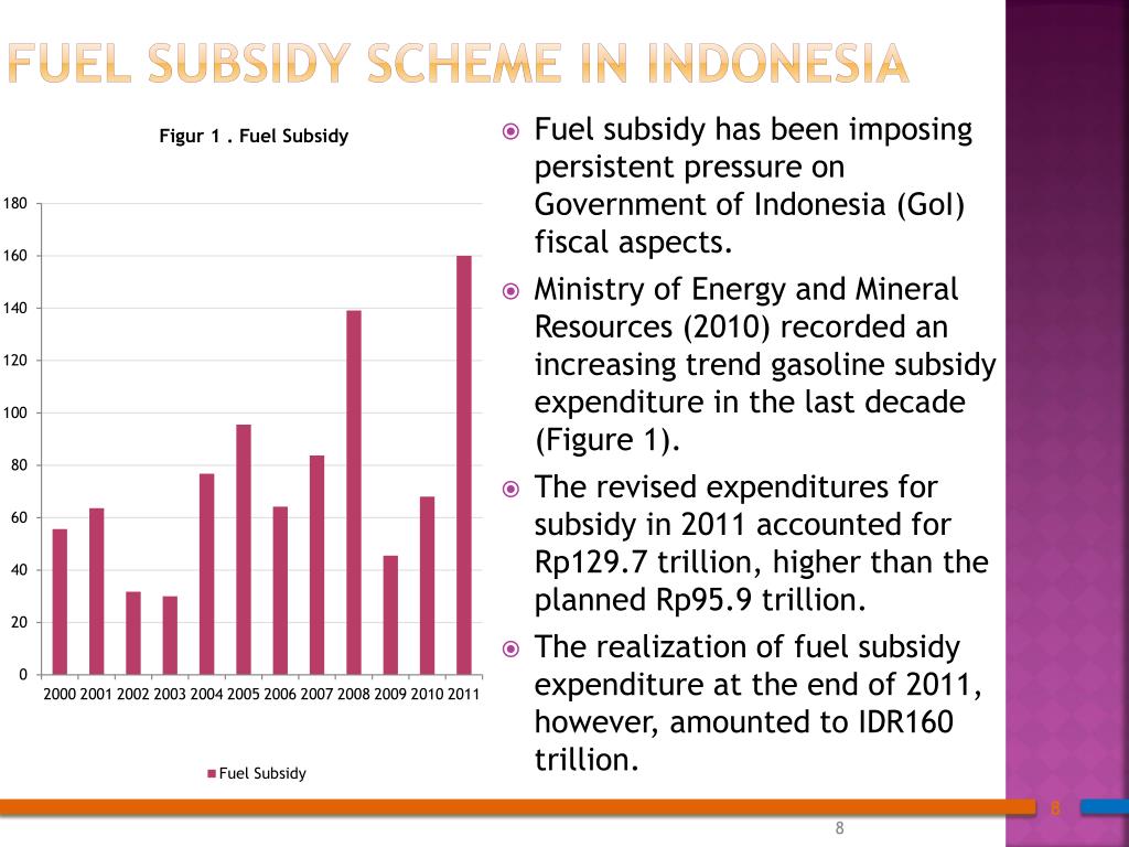 إندونيسيا توفر الوقود في مؤسساتها الحكومية